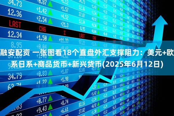 融安配资 一张图看18个直盘外汇支撑阻力：美元+欧系日系+商品货币+新兴货币(2025年6月12日)